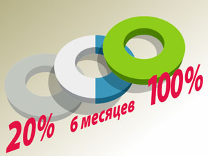 Аренда складской техники с последующим выкупом